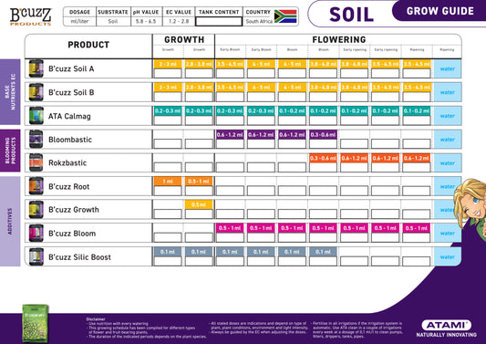 Bβcuzz Soil A&B - The Base for fine growing results on Soil