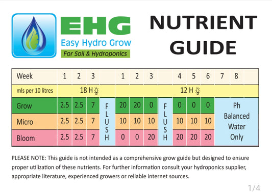 EHG Tripak - 3 x 500ml