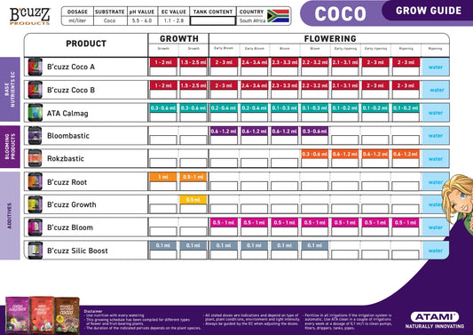 ATA Calmag -
Calcium & Magnesium additive with Iron,
Ensures Accelerated & Powerful Growth